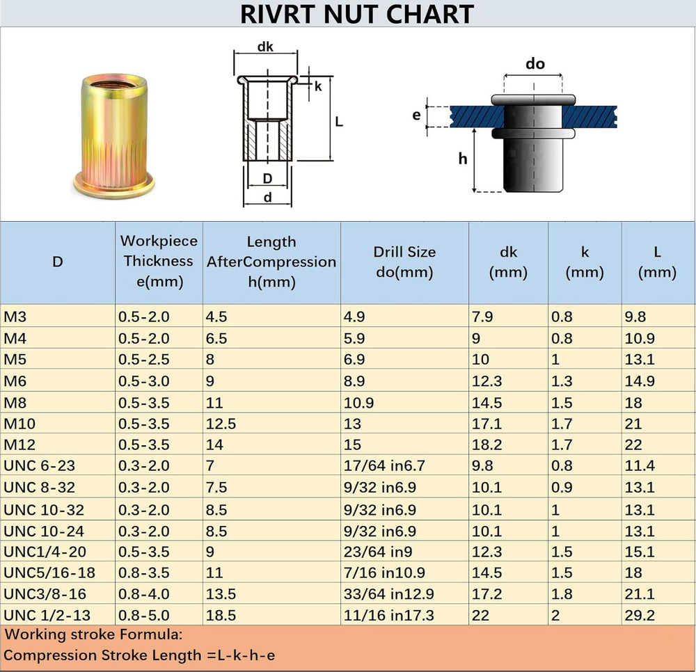 M3 Rivet Nut Tool Tip, Replacement Mandrel