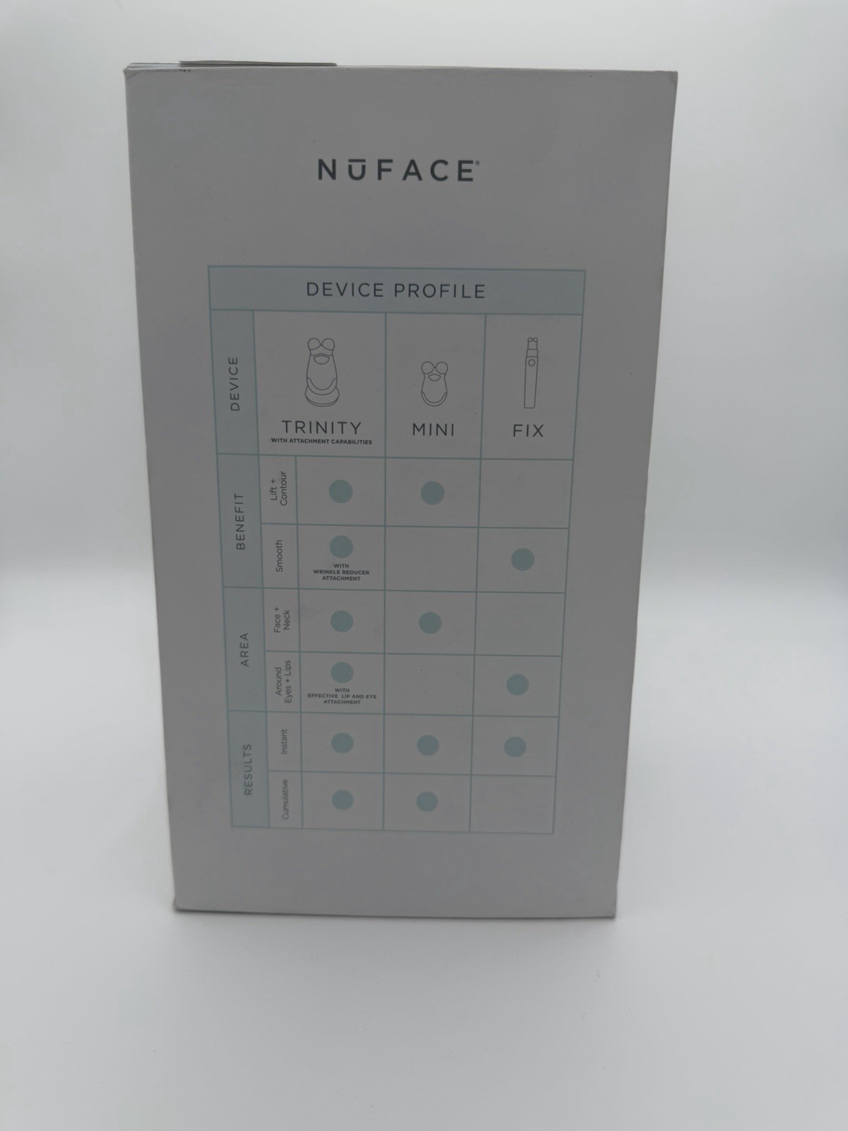 NuFace Trinity Kit - Advanced Facial Toning Device - White - New/Sealed