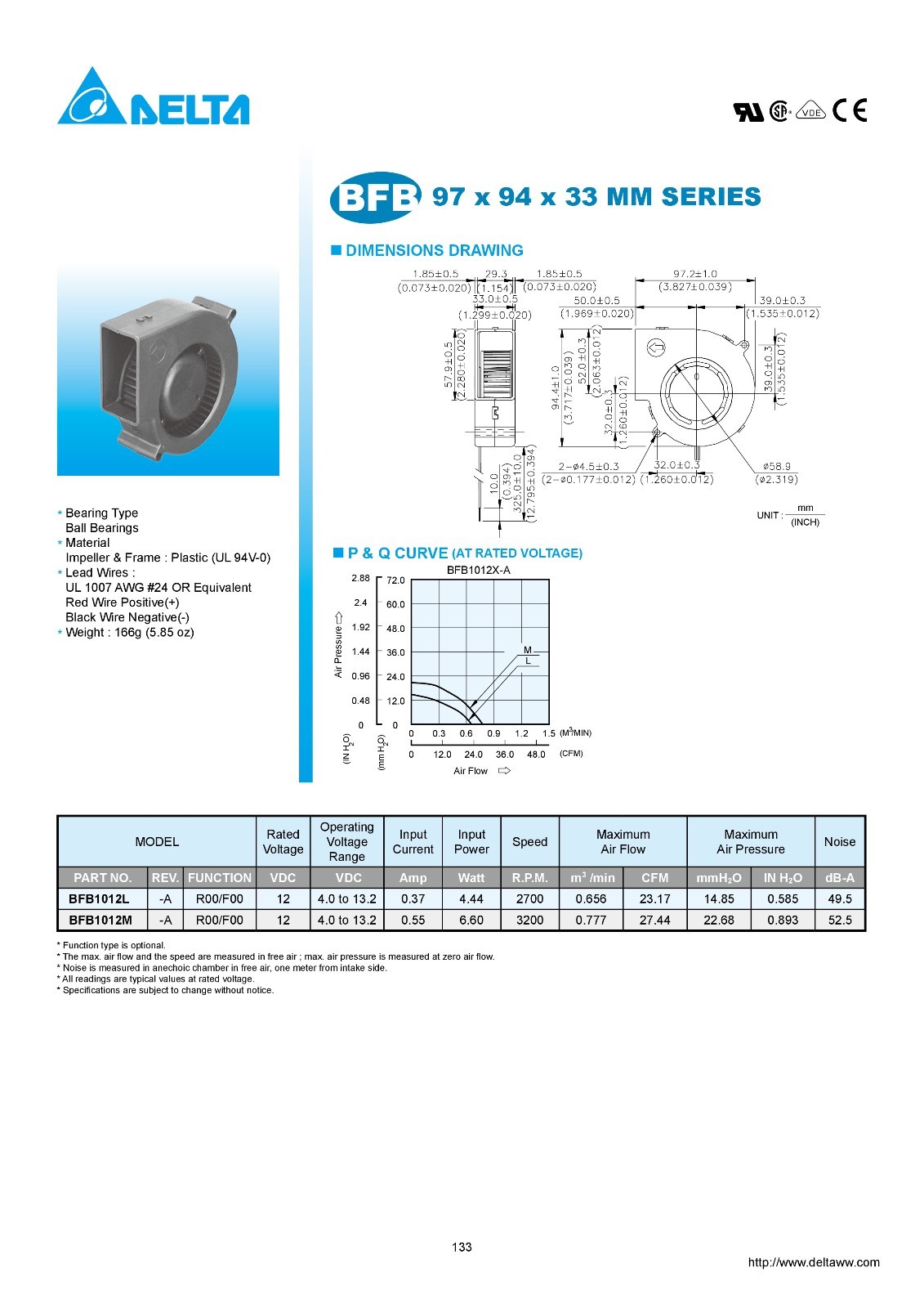 Powerful Delta Blower Fan - 12 V - 97 x 94 mm - 4500 RPM - 1.95" H2O - BFB1012VH