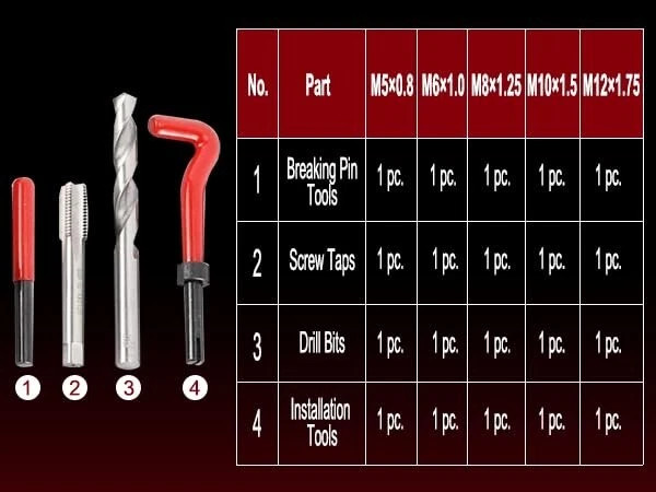 M5 M6 M8 M10 M12 Helicoil Thread Repair 131Pcs Kit & Metric Rethreading Tool Kit