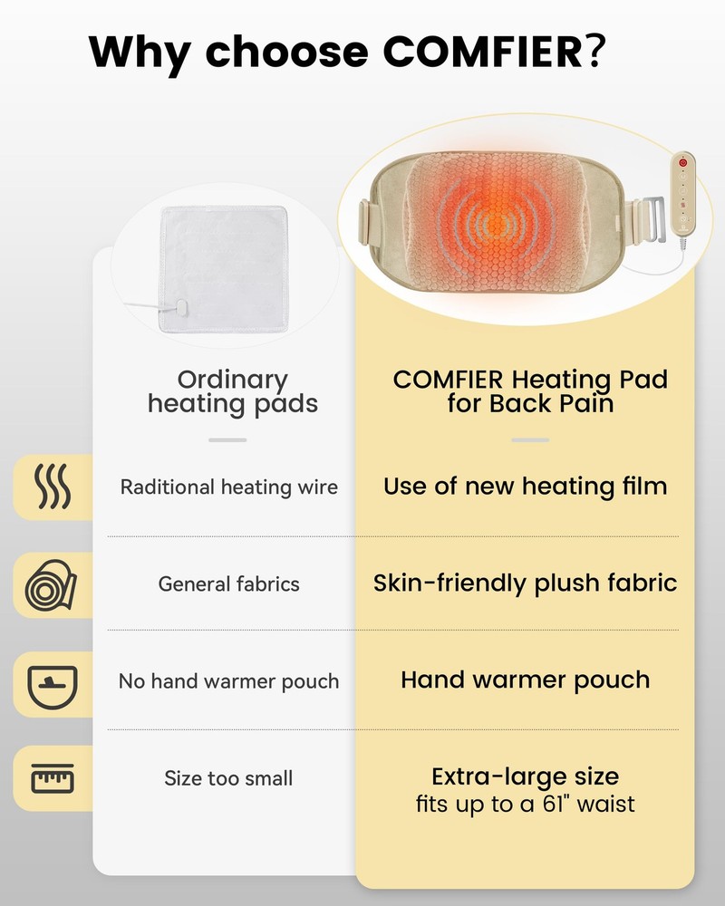 COMFIER Heating Pad for Back Pain Relief,Lower Extra Large, Yellow
