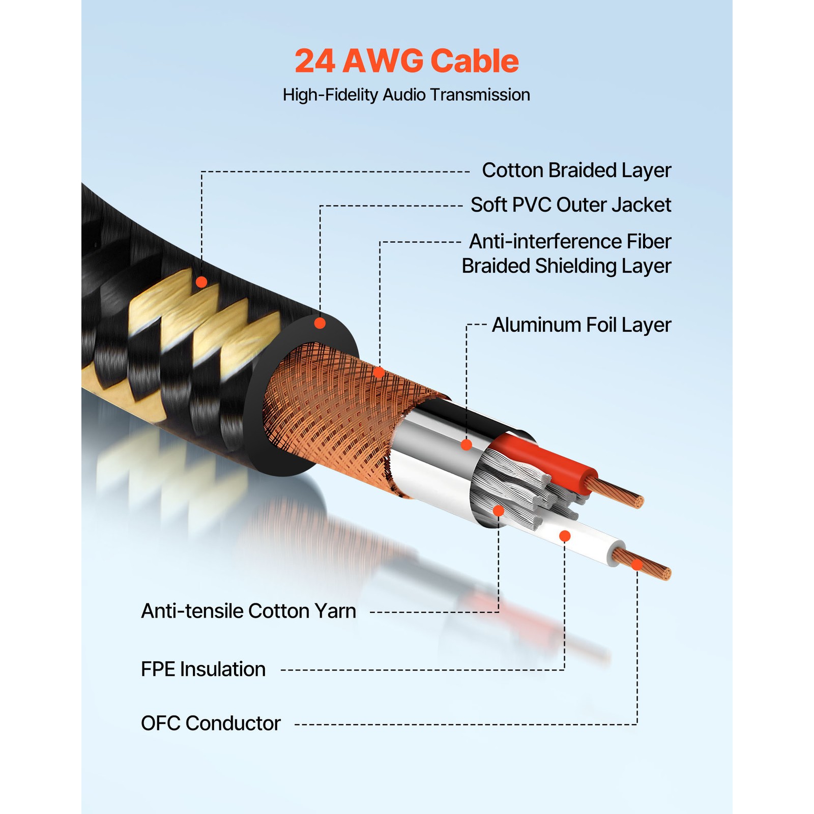 Uimoso 25 ft 6-Pack XLR Cables, Balanced 3-Pin Male to Female Microphone Cords