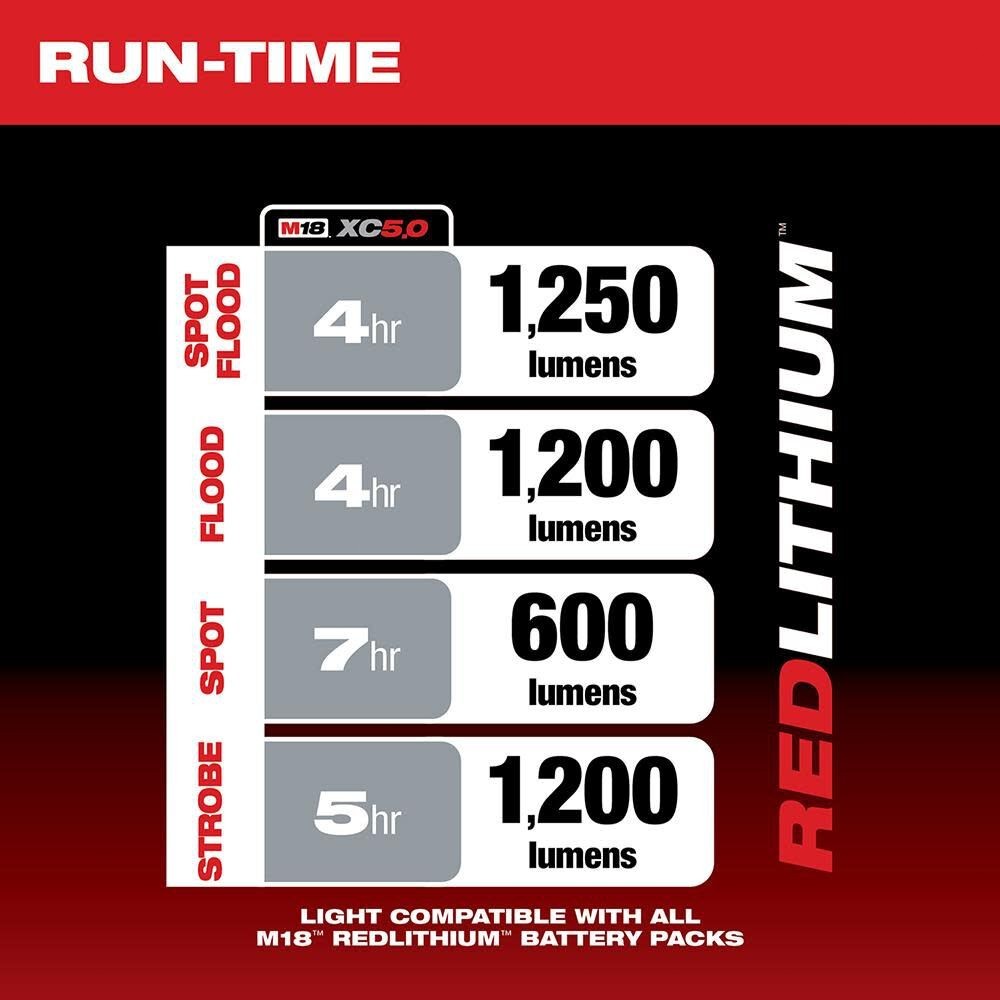 Milwaukee 2354-20 M18 LED Search Light