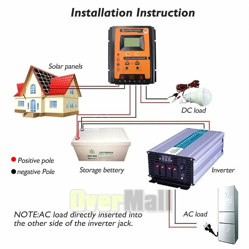12/24V 100A MPPT Solar Charge Controller Panel Battery Regulator Dual USB Timer