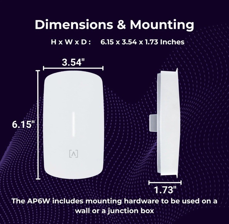 ALTA LABS AP6W 4- Stream Wall Mount Enterprise Access Point
