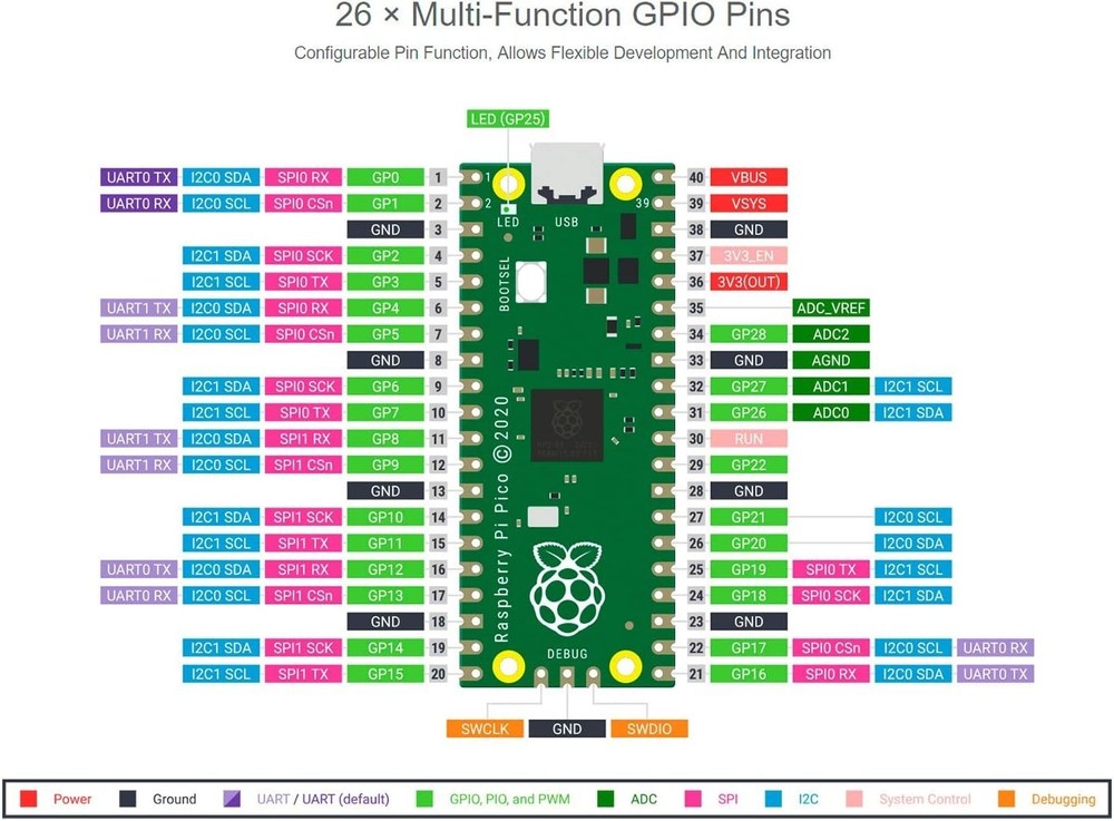 Pre-Soldered Raspberry Pi Pico Microcontroller with 133 MHz Dual-Core Processor