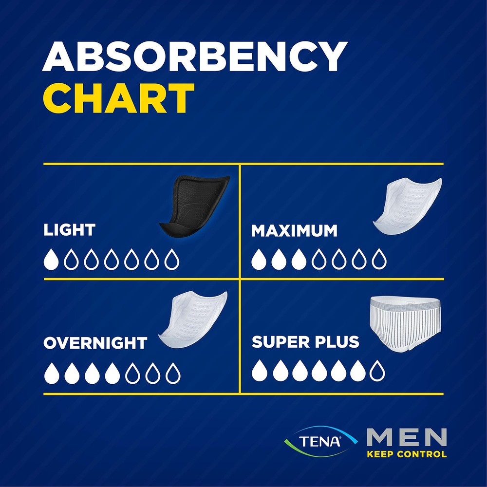 TENA Men Protective Incontinence Guards Maximum Absorbency 144 Count