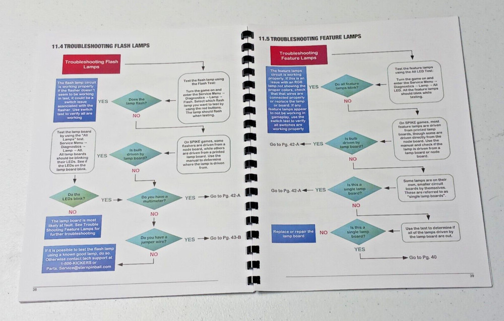 STERN SPIKE SYSTEM MANUAL, 775-7640-00, RELEASE 2