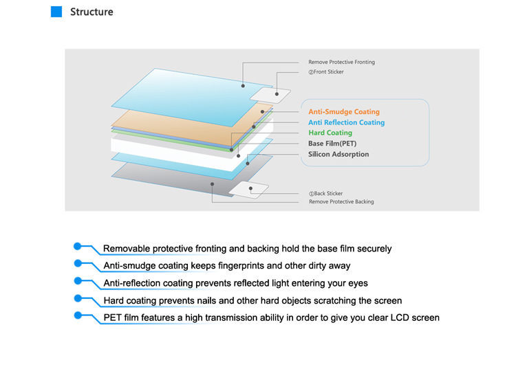 JJC LCP-K70 LCD Screen Guard Protectorfor Pentax K-70 K-S2 PENTAX KP