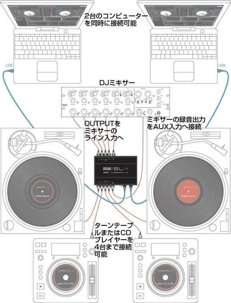 RANE SCRATCH LIVE SL4 Digital DJ System Audio Interface Serato Full Set Vinyl CD