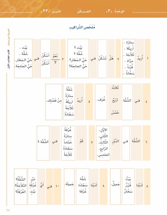 Arabic Between Your Hands: Level 1, Part 1 & 2 - العربية بين يديك - كتاب الطالب