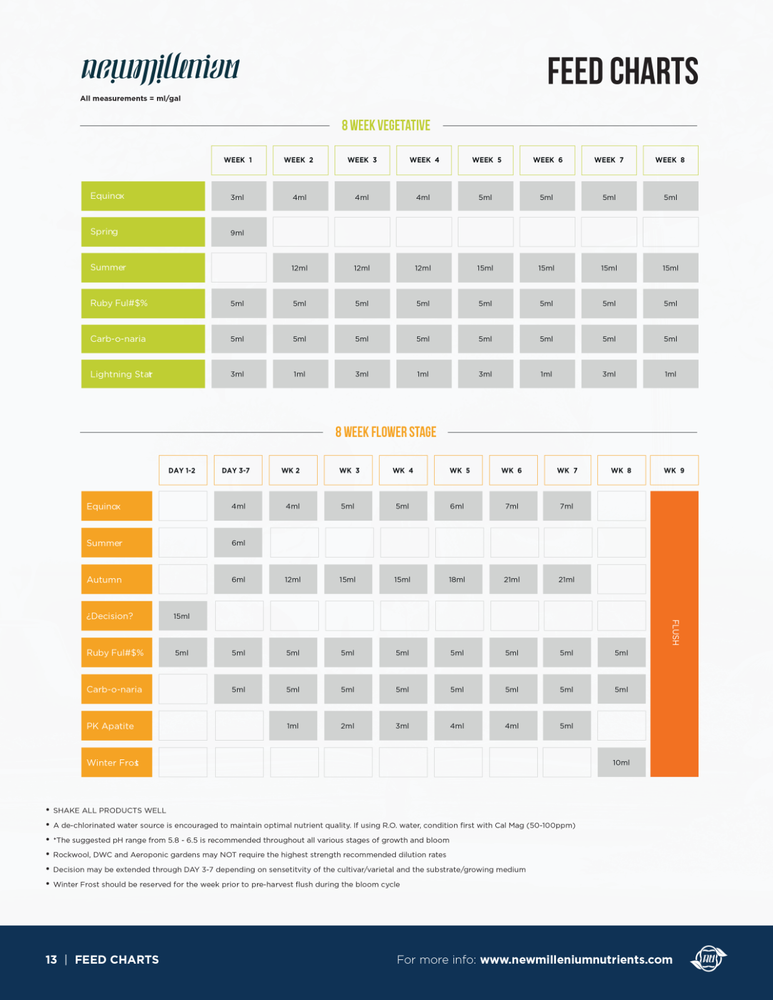Ruby FUL#$% Molybdenum Fertilizer - 32 fl oz by New Millenium