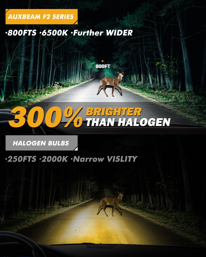 AUXBEAM 9008 H13 LED Headlight Bulbs Kit High Low Beam Super Bright Canbus 6500K