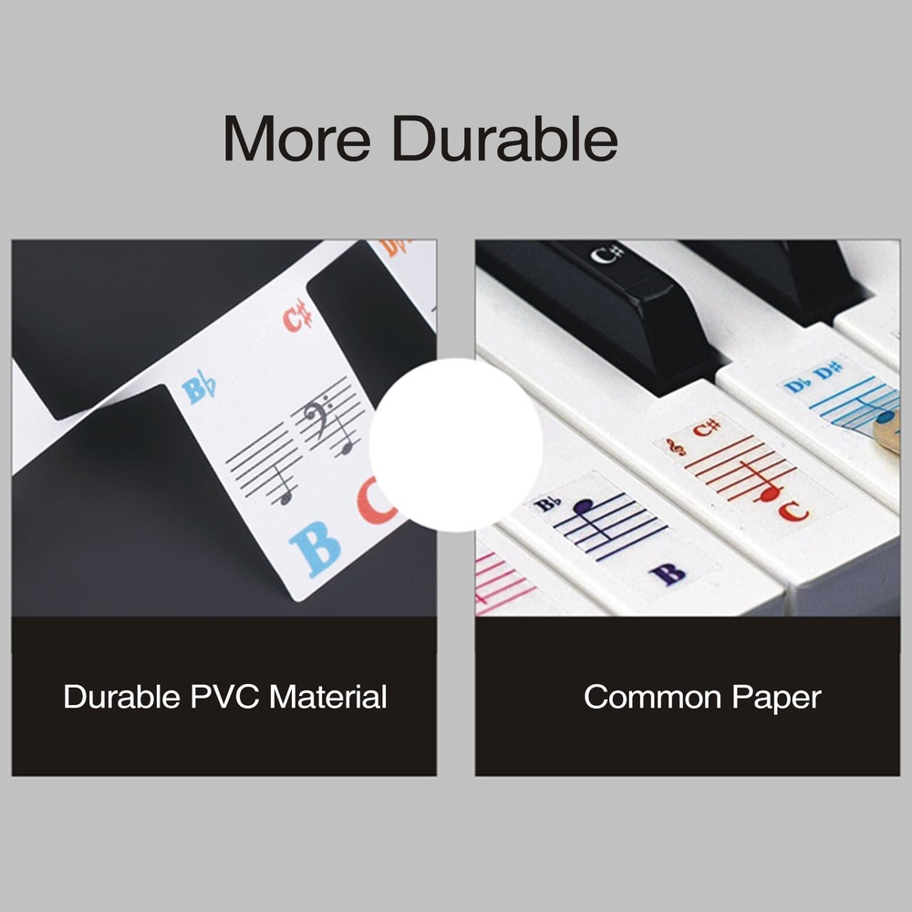 85cm 61 Key Piano Notes Guide for Beginner Removable Piano Keyboard Note Labels