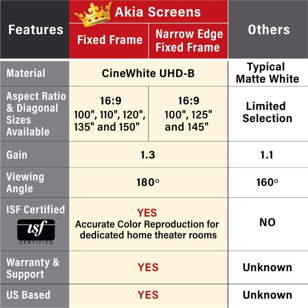 100 Inch Fixed Frame Projector Screen, 16:9, 8K / 4K Ultra HD Projector & 3D ...