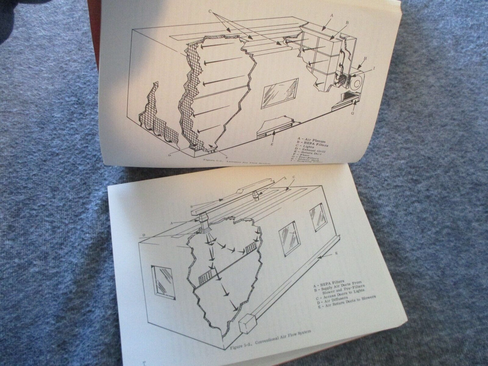 NASA APOLLO PROGRAM HANDBOOK CONTAMINATION CONTROL - 1966 MANNED SPACE FLIGHT