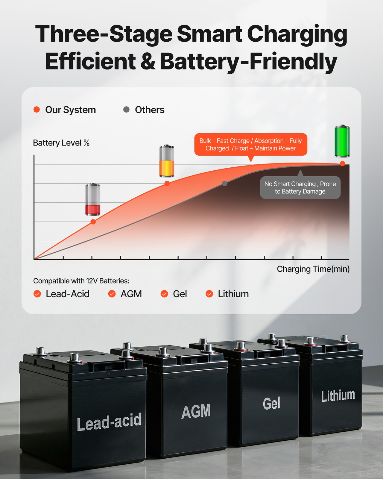 VEVOR 1500W Sump Pump Battery Backup System LCD Pure Sine Wave Power Inverter