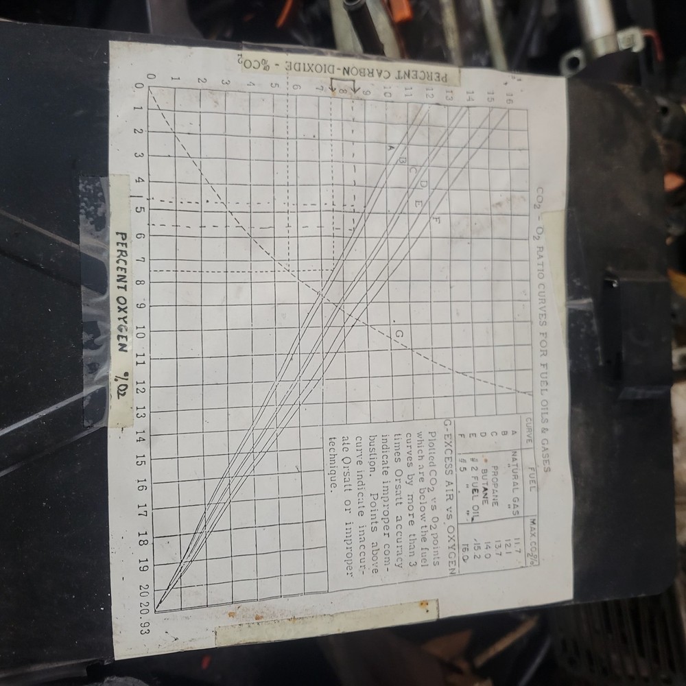 Honeywell Combustion Efficiency Analyzer A7001a