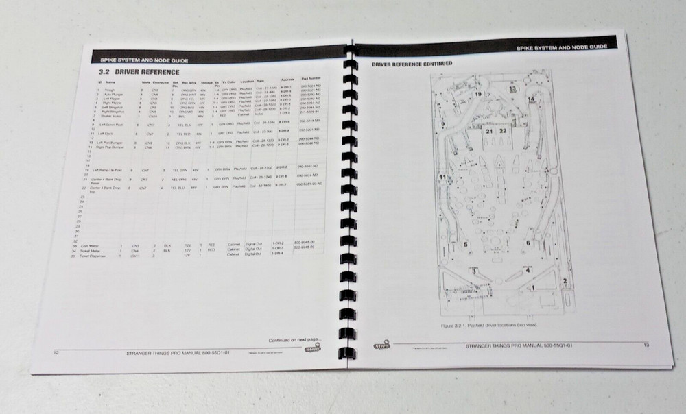 STRANGER THINGS - PRO, STERN, SERVICE AND OPERATION MANUAL