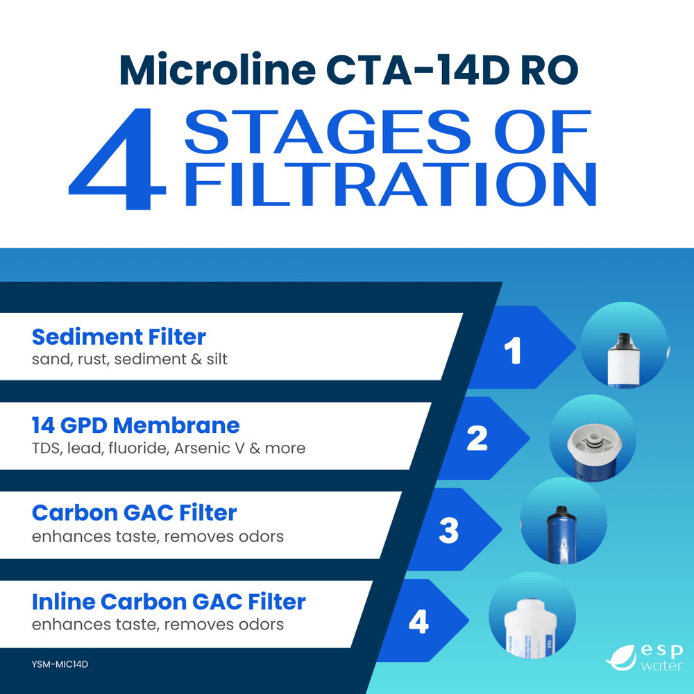 Microline CTA-14D Replacement Filter Kit with RO Membrane