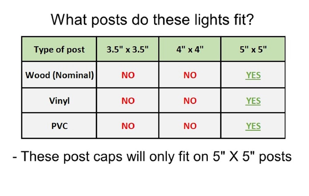 18 Pack LED White Vinyl 5"X5" Solar Powered Post Deck Cap Square Light WF