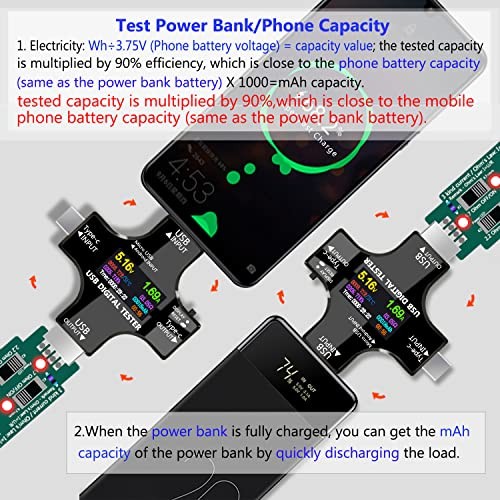 USB C Tester, 2 in 1 Tester IPS Digital