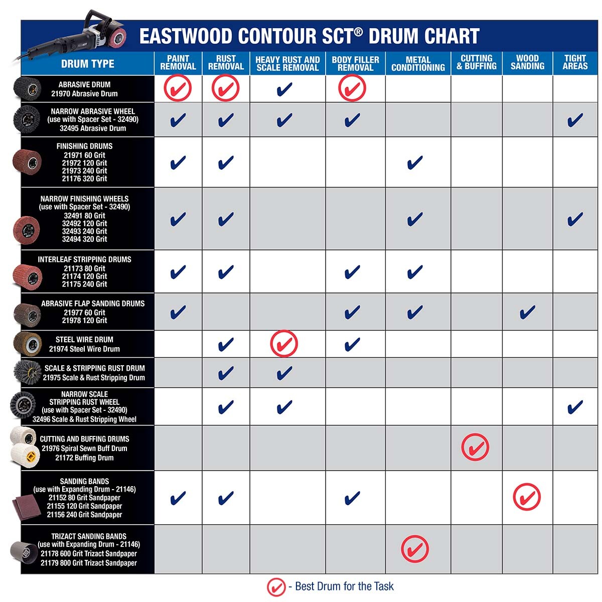 Eastwood Contour SCT Surface Conditioning Tool With 4 Accessory Drums
