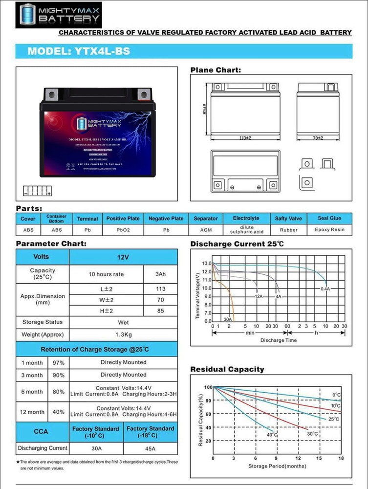 Mighty Max YTX4L-BS BATTERY