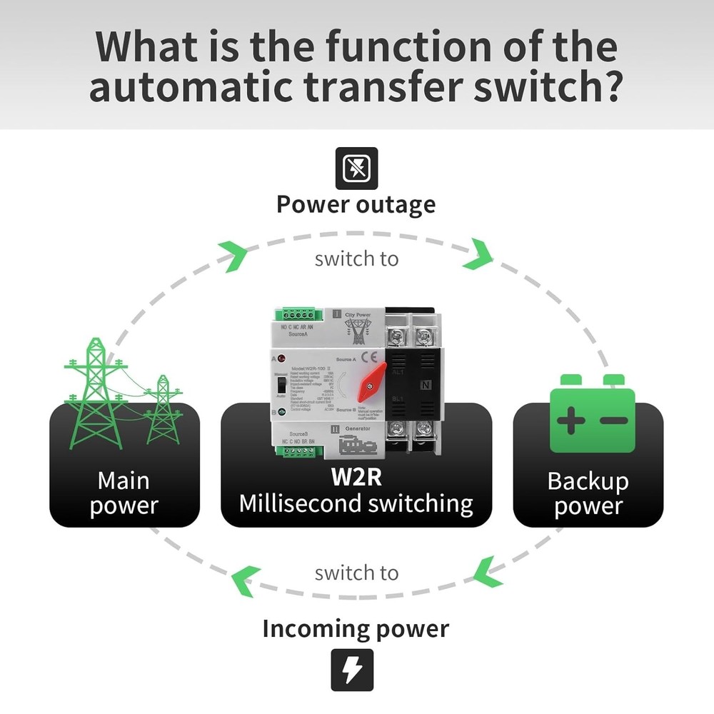 Versatile 2-Pole 100A ATS with Automatic Changeover for Safe Power Supply