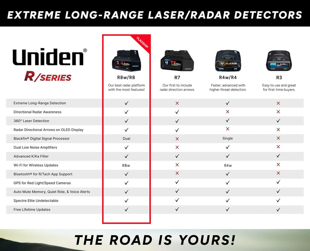 R3 EXTREME LONG RANGE Laser/Radar Detector, Record Shattering Performance, Built