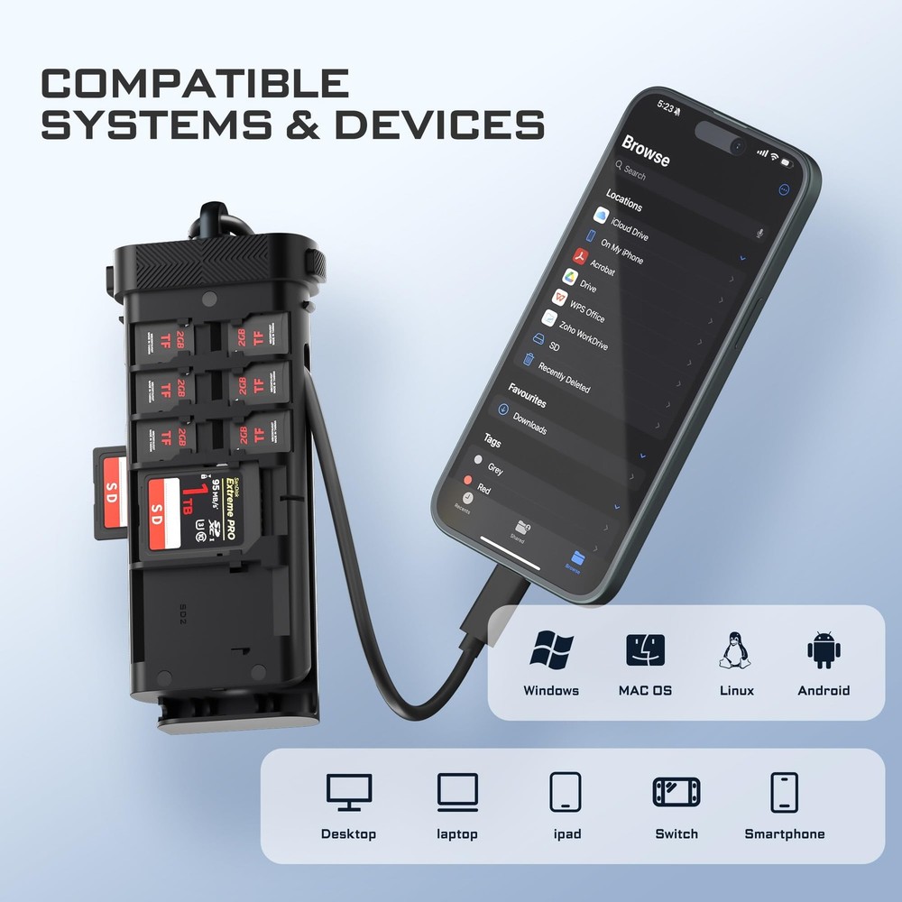 USD 3.2 10GBps Reader Versatile CF Express A,CF Express B, SD, and Micro SD C...