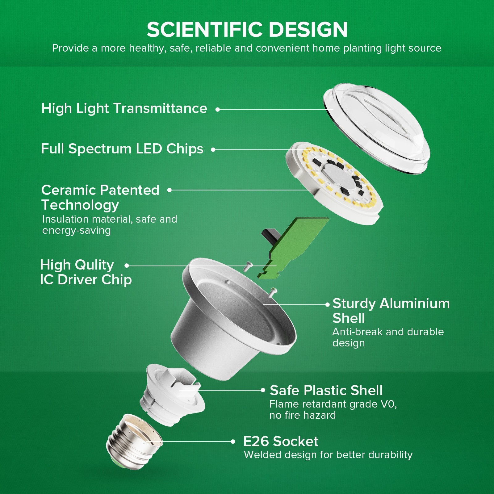 SANSI LED Grow Light Bulb 12W 60W Equiv.Full Spectrum Waterproof Houseplants E26