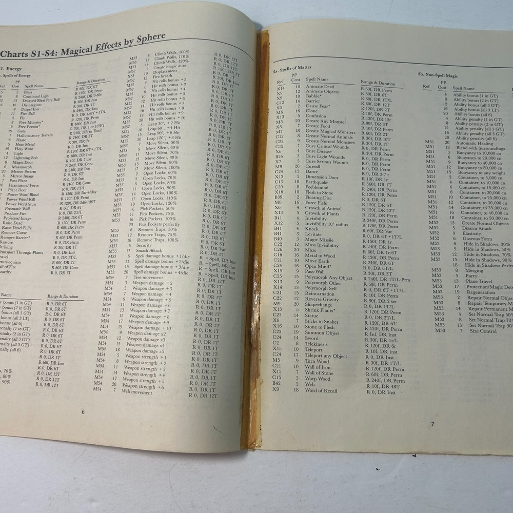 Dungeons & Dragons Immortals Book Set 1986 TSR Players + DM + Ref (missing 1 pg)