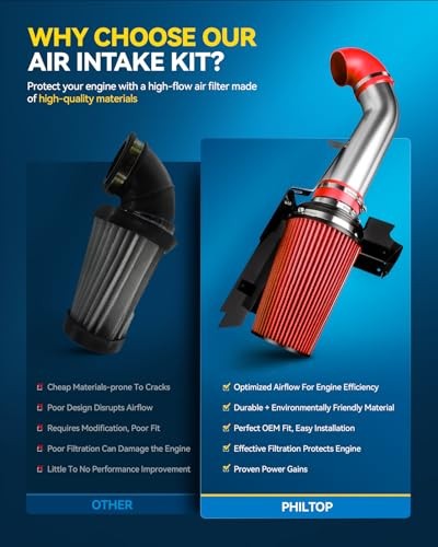 High Performance Aluminum Cold Air Intake System Kit with Filter for 1999
