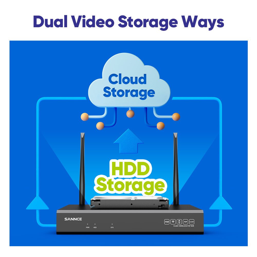 SANNCE Wireless 3MP Security Camera System 5MP 8CH NVR Two-Way Audio Recording