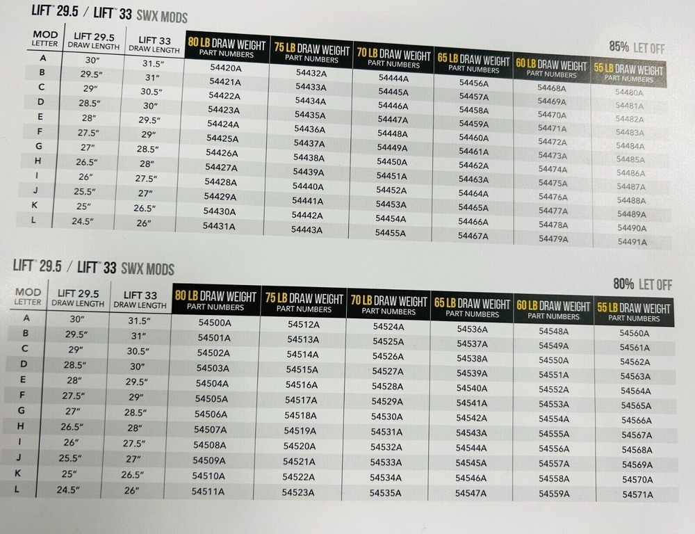 Mathews SWX Mods or Modules - Lift Compound Bow  Mod chart In description