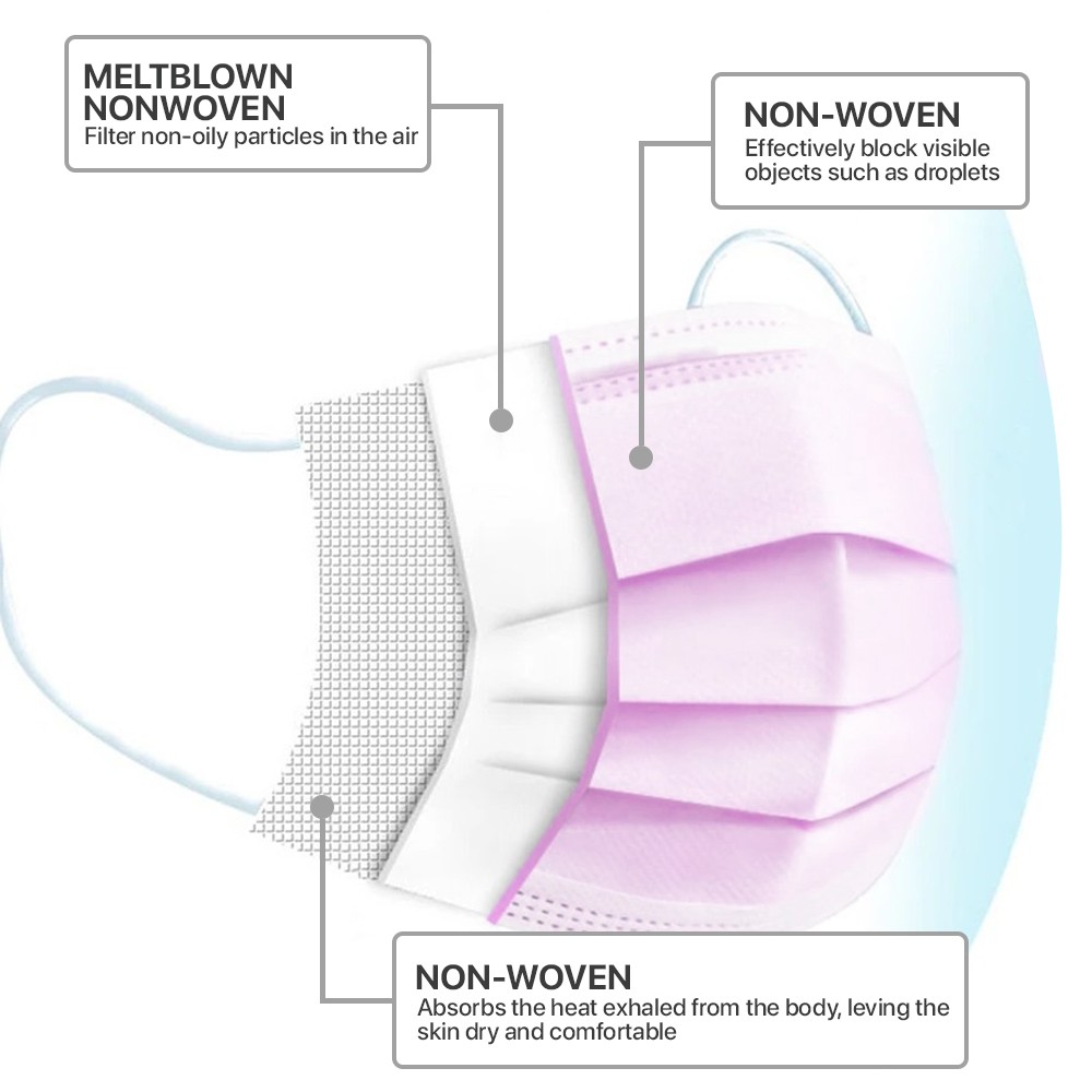 100 Pcs Disposable Face Masks 3-Ply Non Medical Surgical Earloop Cover Pink