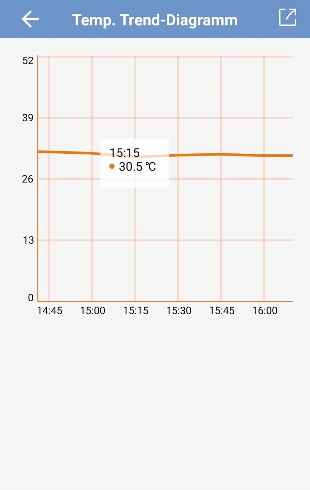 WiFi Thermostat Temperature Controller ITC-308 Seed Starter Brew Heater Cooler