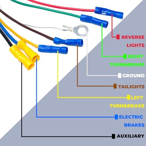 7 Pin RV Trailer Light Connector Socket 7 Wire Electrical Trailer 7 PIN