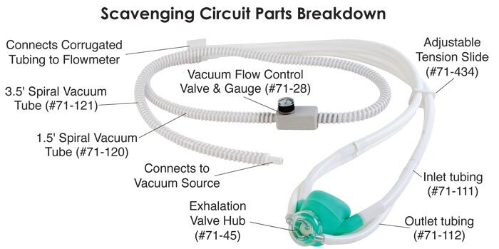 Scavenging Circuit Vacuum Gauge