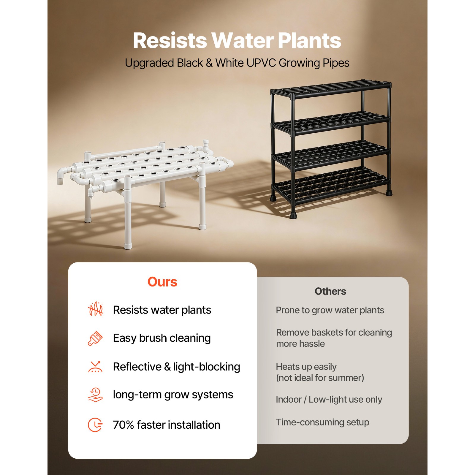 Uimoso Hydroponic Site Grow Kit 36 Planting Sites 1 Layer Hydroponics System