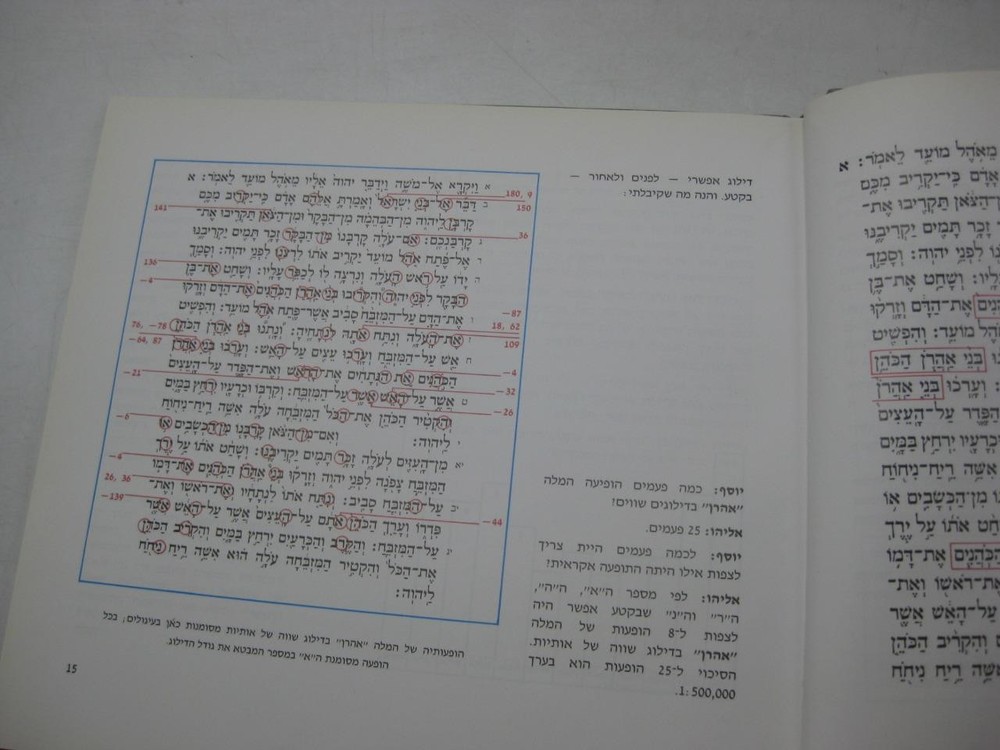 המימד הנוסף על הכתיבה הדו-מימדית בתורה דורון ויצטום BIBLE CODES Hamemad Hanosaf
