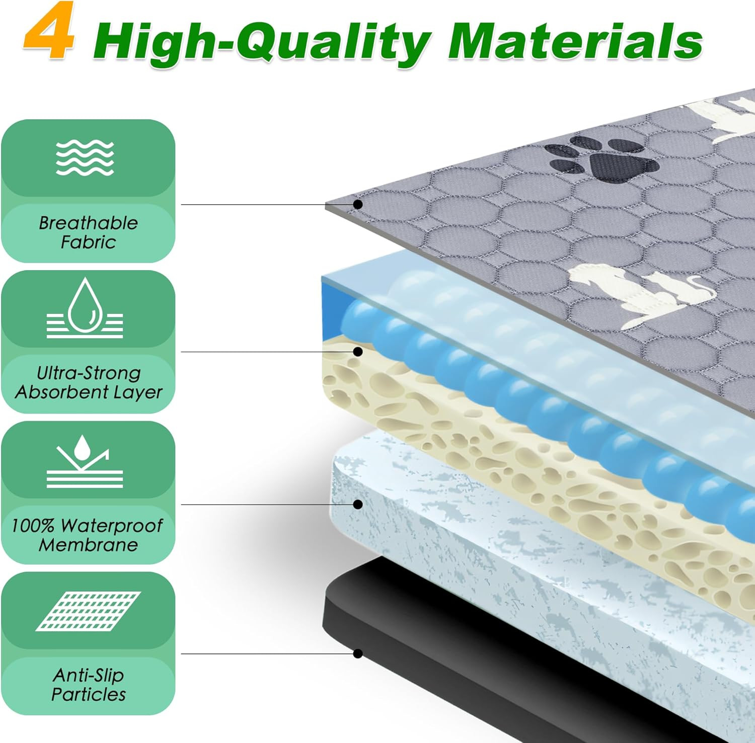 Washable Pee Pads for Dogs, 4 Pack Absorbent Reusable Training Dog Pads Pet Pupp