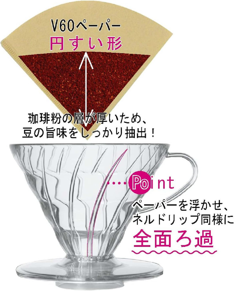 V60 Plastic Coffee Dripper, Size 03, Clear