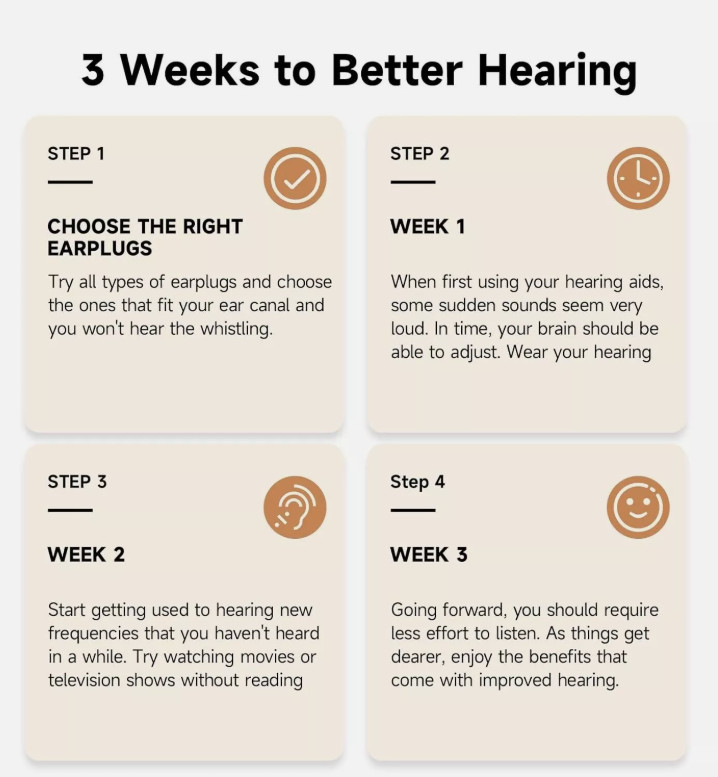 Hearing Aids Bluetooth APP Streaming Enabled Rechargeable Noise Canceling Pair
