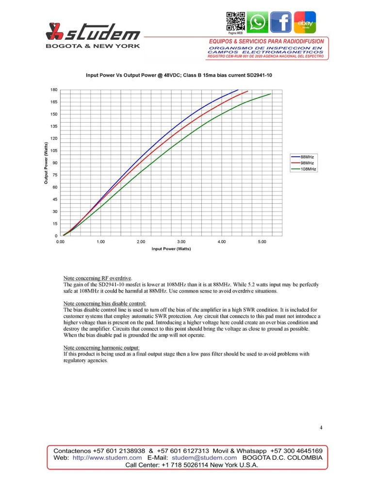 STUDEM FM BROADCAST AMPLIFIER 86 – 110MHz Pout: 170W