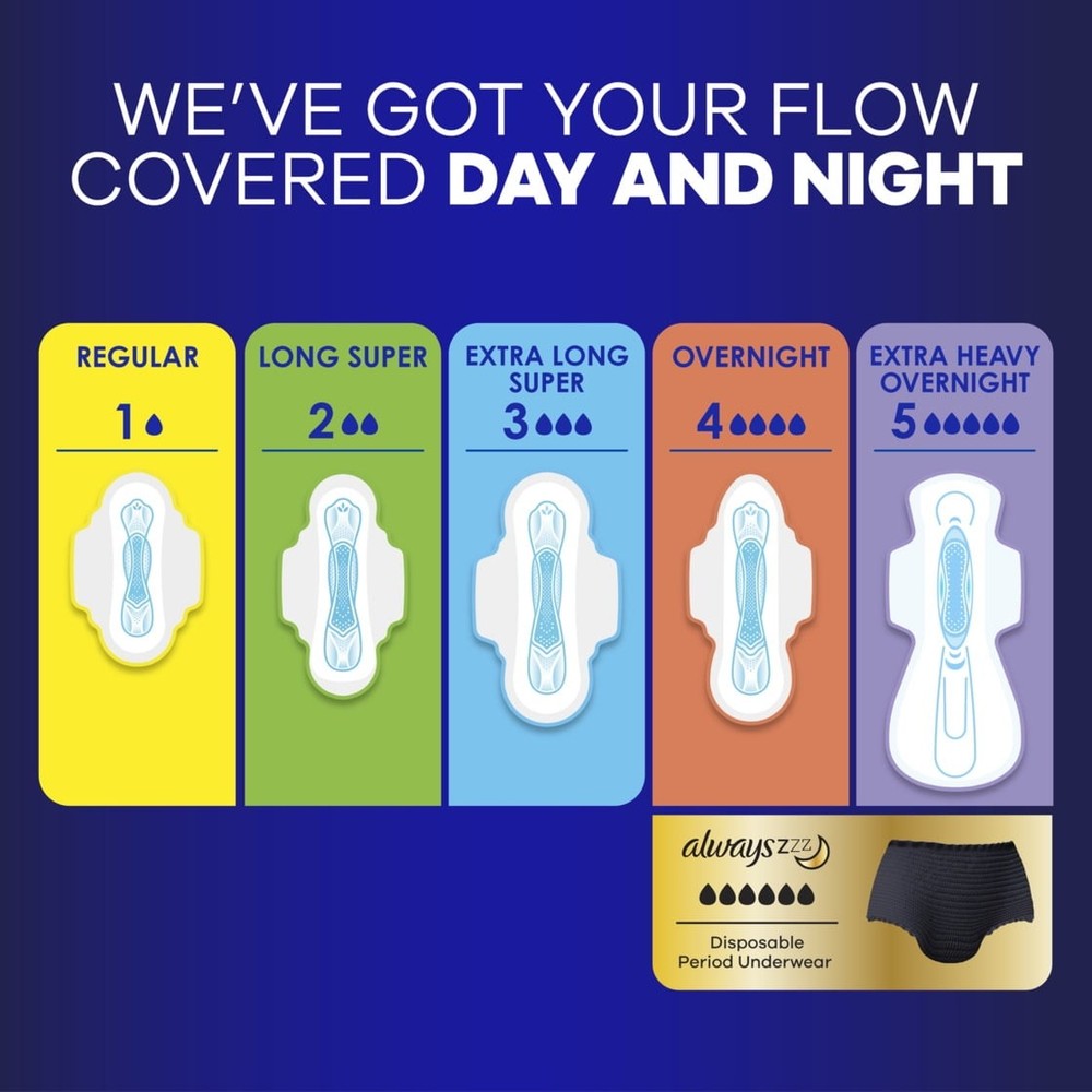 Always Maxi Pads with Wings, Size 5, Extra Heavy Overnight, 36 Count