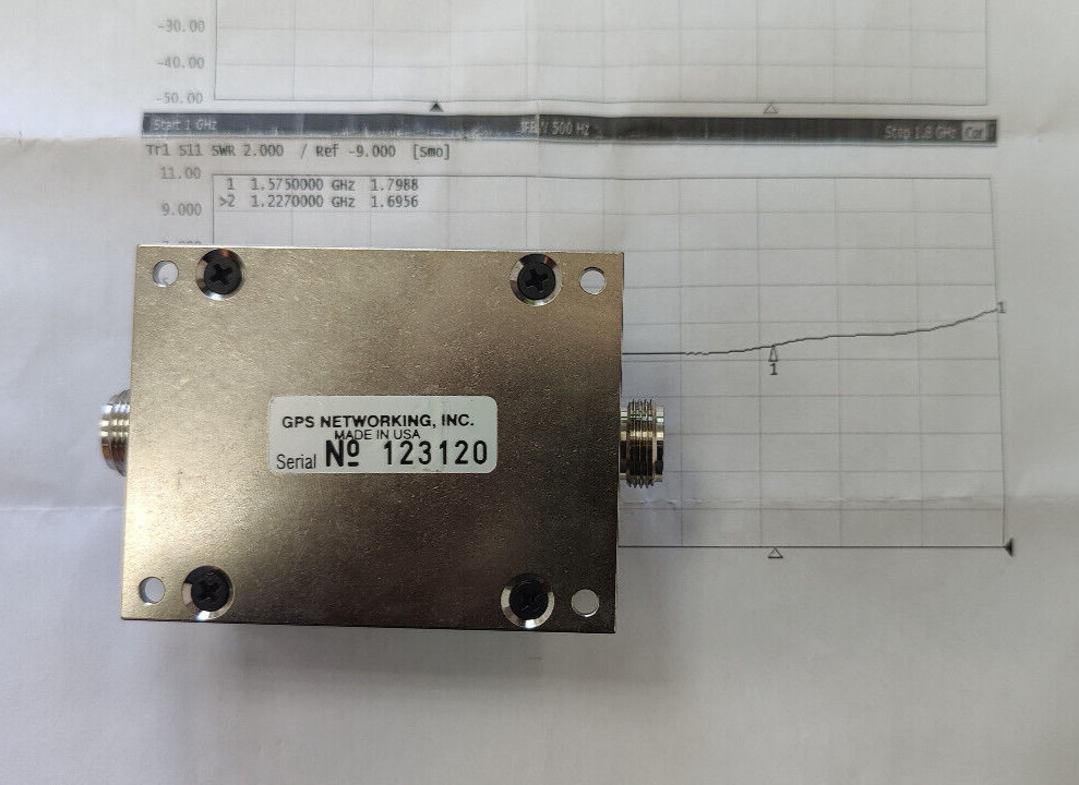 NEW! GPS NETWORKING Model: VGLCDLA30RPDC-N/5, Variable Gain Amplifier With LCD