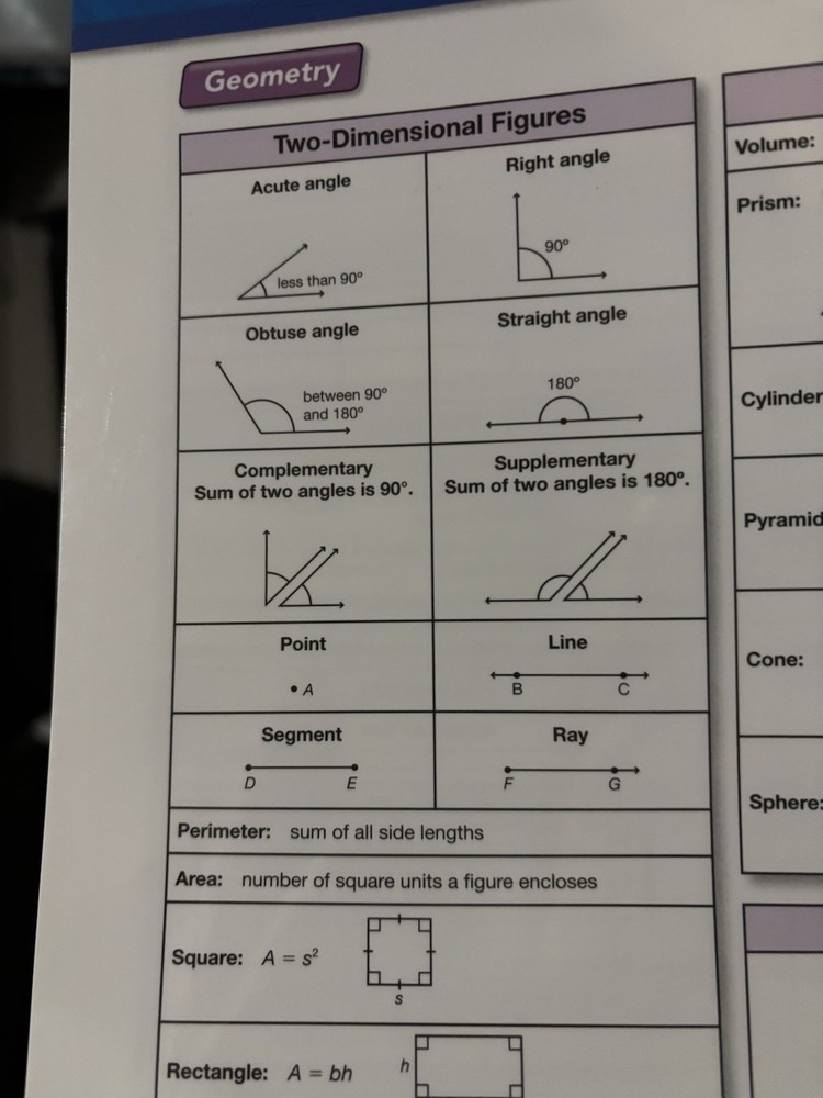 Saxon Math Binder Inserts Student Reference Charts Courses 1-3