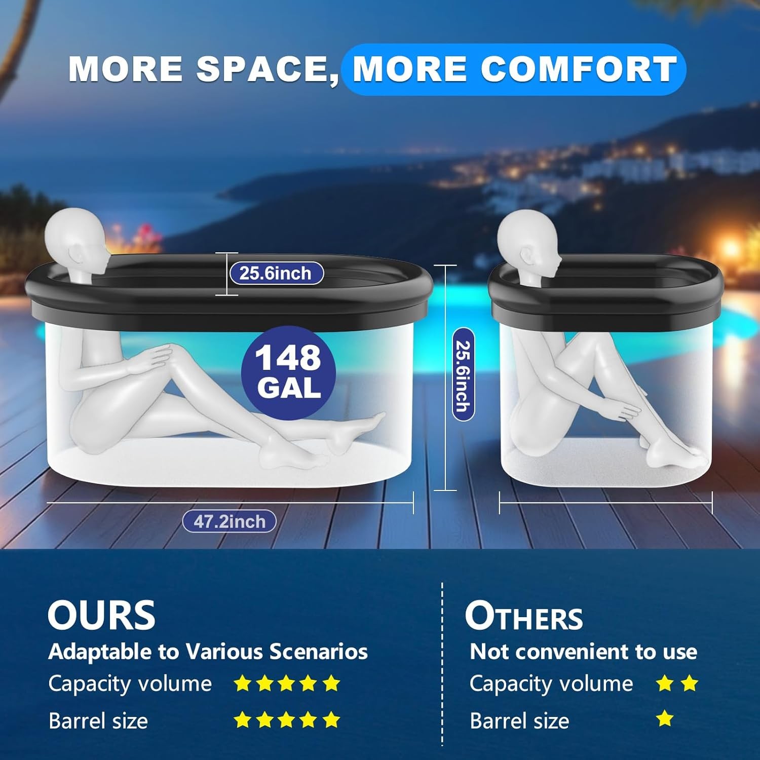 Water Chiller & Ice Bath Tub Kit Ice Pod XXL Tub Cold Plunge Therapy Recovery